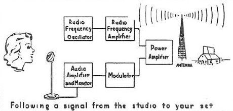 Basic radio image
