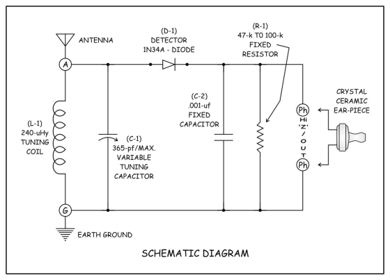 Simple crystal radio schematic diagram